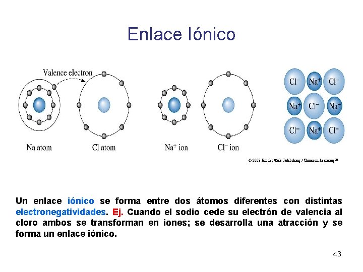 Enlace Iónico © 2003 Brooks/Cole Publishing / Thomson Learning™ Un enlace iónico se forma