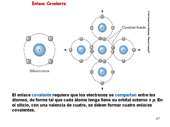 Enlace Covalente © 2003 Brooks/Cole Publishing / Thomson Learning™ El enlace covalente requiere que