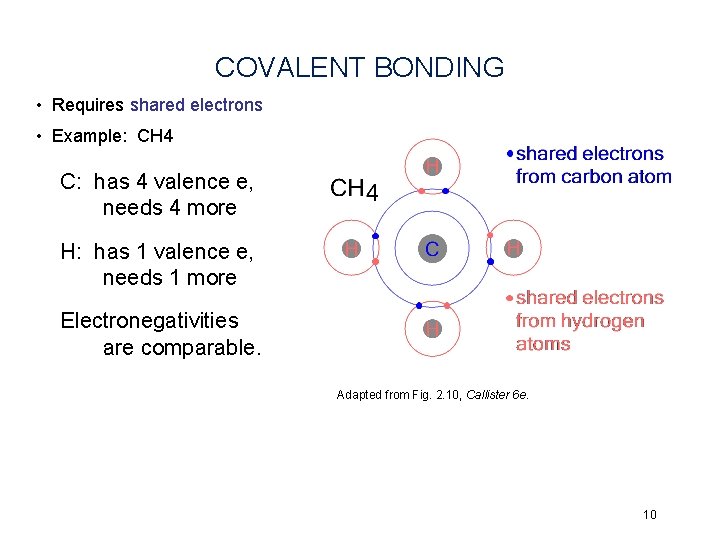 COVALENT BONDING • Requires shared electrons • Example: CH 4 C: has 4 valence