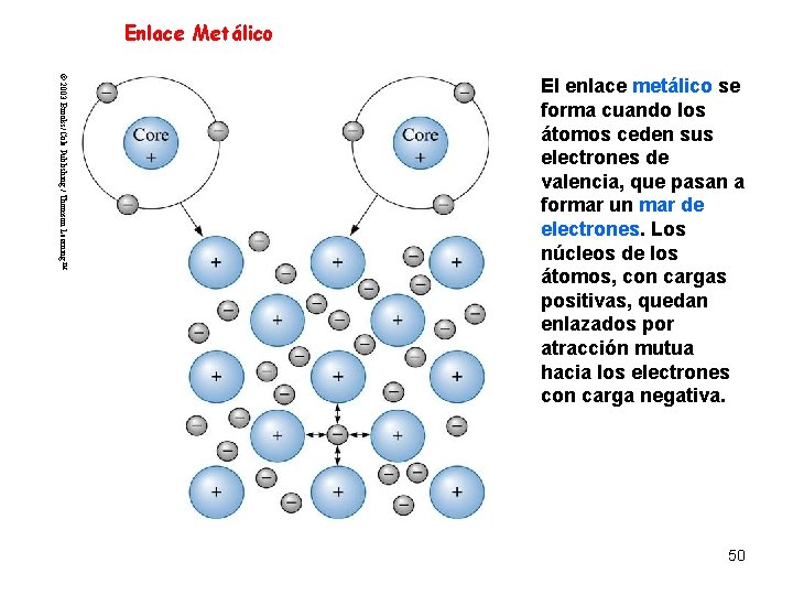 Enlace Metálico © 2003 Brooks/Cole Publishing / Thomson Learning™ El enlace metálico se forma