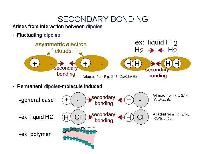 SECONDARY BONDING Arises from interaction between dipoles • Fluctuating dipoles Adapted from Fig. 2.