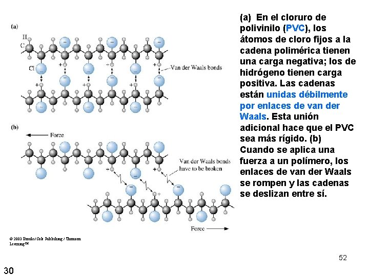 (a) En el cloruro de polivinilo (PVC), los átomos de cloro fijos a la