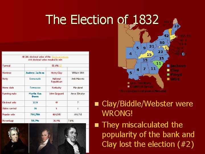 The Election of 1832 All 286 electoral votes of the Electoral College 144 electoral