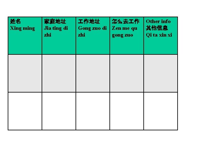 姓名 Xing ming 家庭地址 Jia ting di zhi 作地址 怎么去 作 Gong zuo di