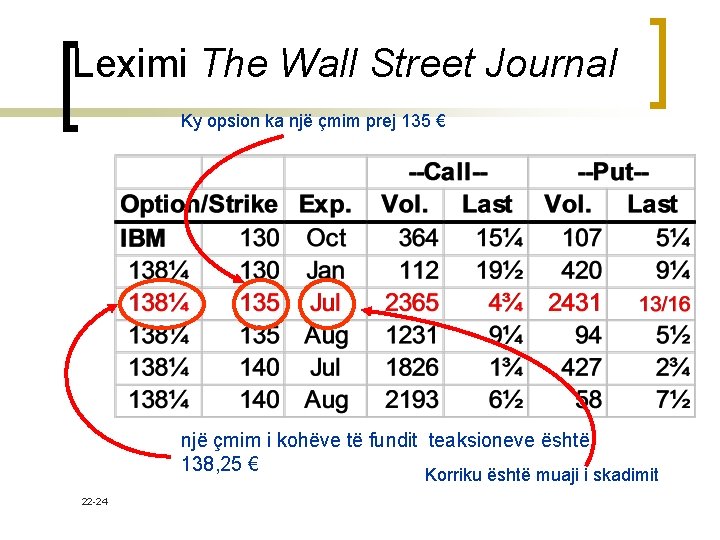 Leximi The Wall Street Journal Ky opsion ka një çmim prej 135 € një