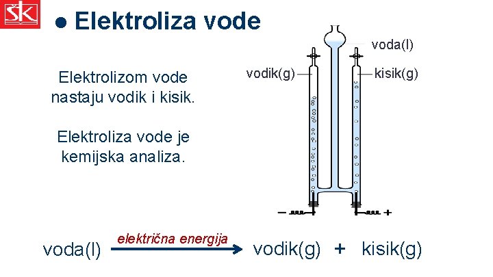 l Elektroliza vode voda(l) Elektrolizom vode nastaju vodik i kisik. vodik(g) kisik(g) Elektroliza vode