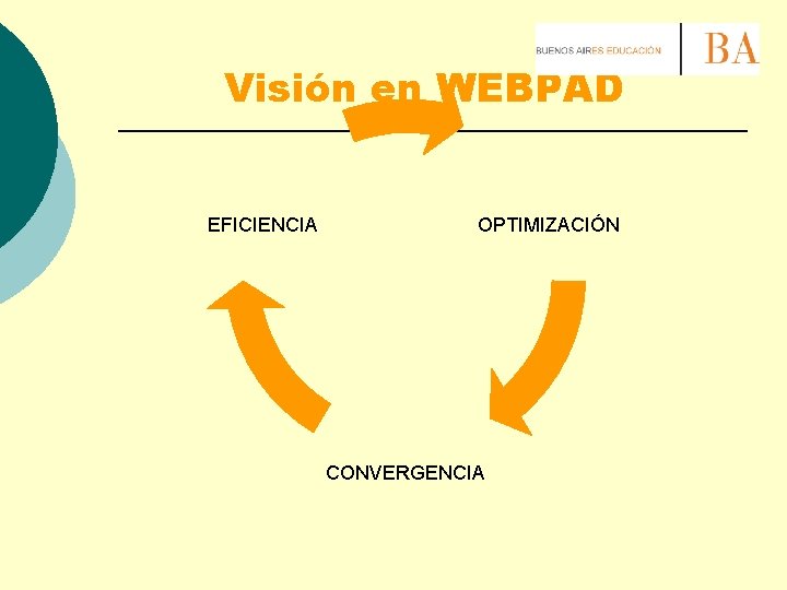 Visión en WEBPAD EFICIENCIA OPTIMIZACIÓN CONVERGENCIA 