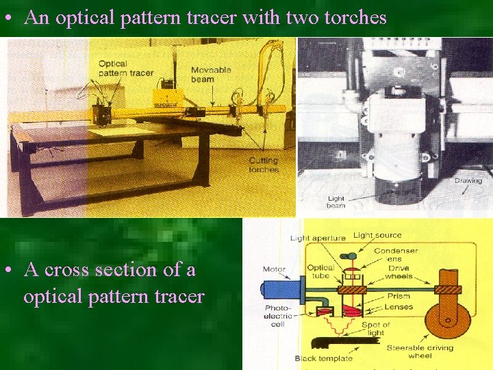  • An optical pattern tracer with two torches • A cross section of