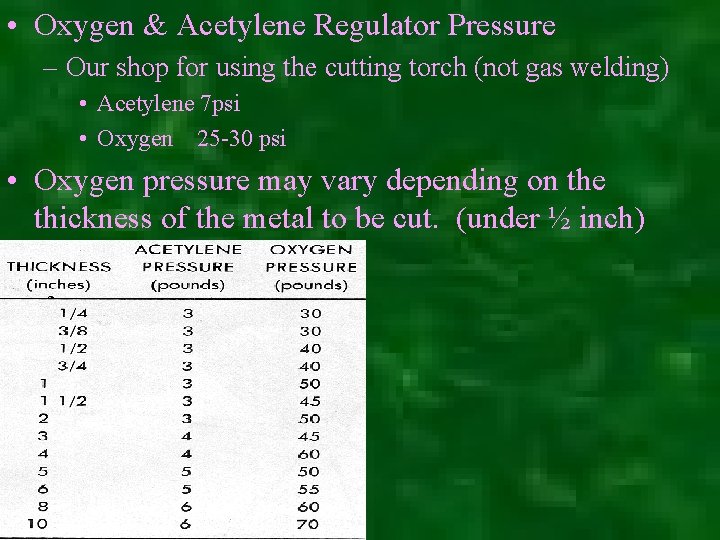  • Oxygen & Acetylene Regulator Pressure – Our shop for using the cutting