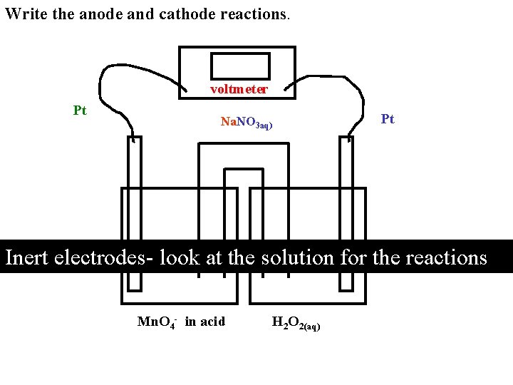 Write the anode and cathode reactions. voltmeter Pt Pt Na. NO 3 aq) Inert