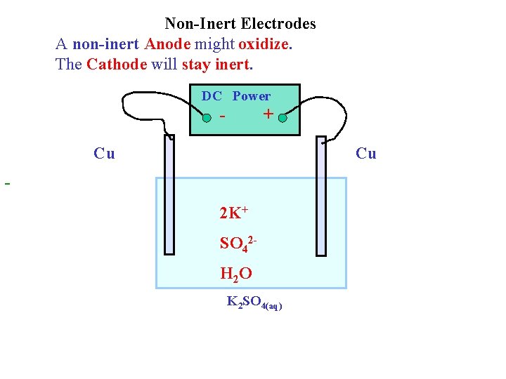 Non-Inert Electrodes A non-inert Anode might oxidize. The Cathode will stay inert. DC Power