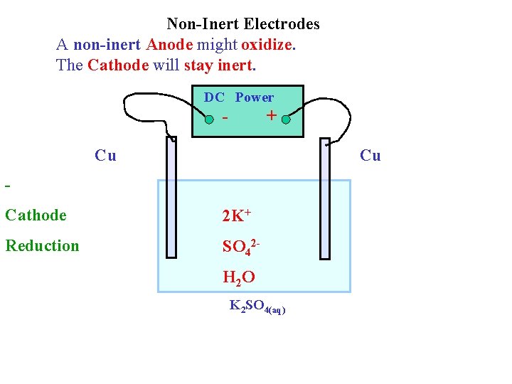 Non-Inert Electrodes A non-inert Anode might oxidize. The Cathode will stay inert. DC Power