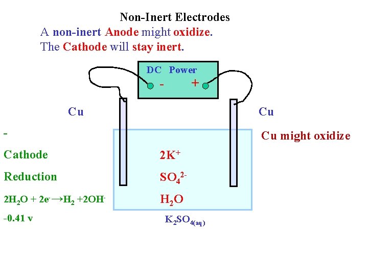 Non-Inert Electrodes A non-inert Anode might oxidize. The Cathode will stay inert. DC Power