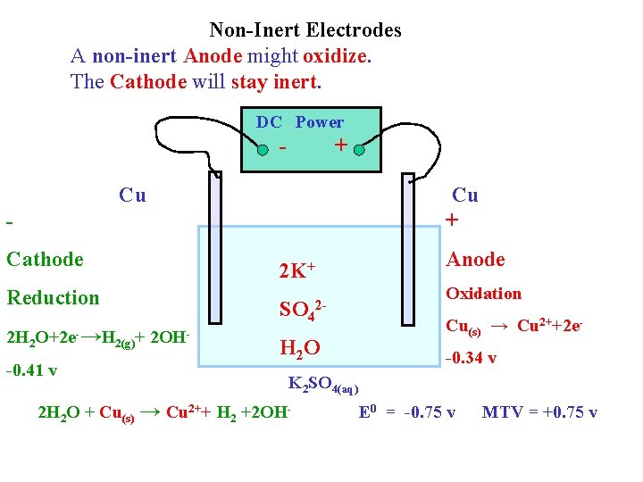 Non-Inert Electrodes A non-inert Anode might oxidize. The Cathode will stay inert. DC Power