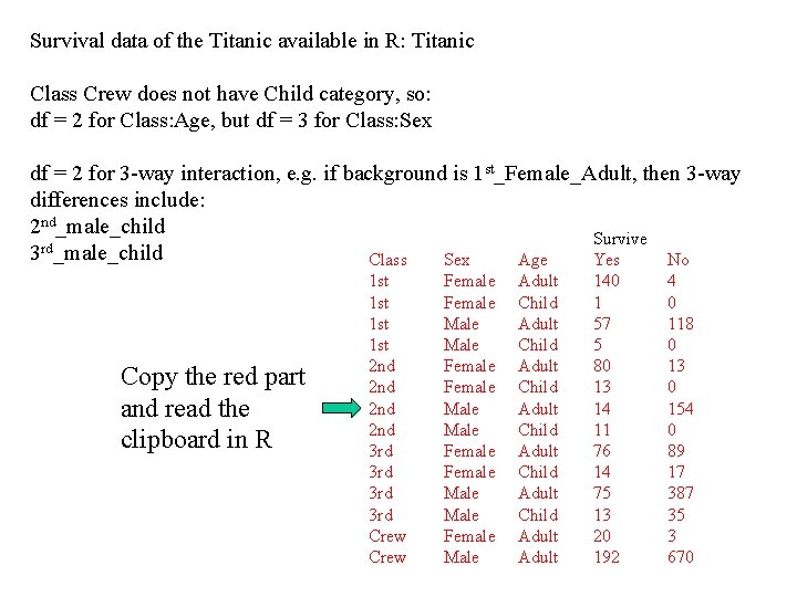 Survival data of the Titanic available in R: Titanic Class Crew does not have
