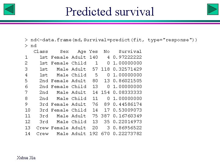 Predicted survival > nd<-data. frame(md, Survival=predict(fit, type="response")) > nd Class Sex Age Yes No