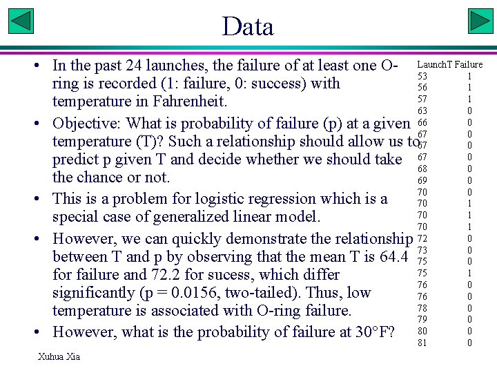 Data Failure • In the past 24 launches, the failure of at least one