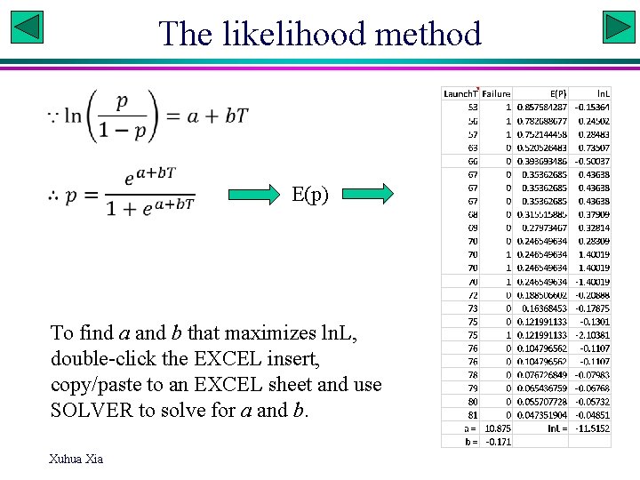 The likelihood method E(p) To find a and b that maximizes ln. L, double-click