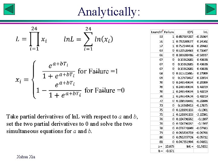 Analytically: Take partial derivatives of ln. L with respect to a and b, set