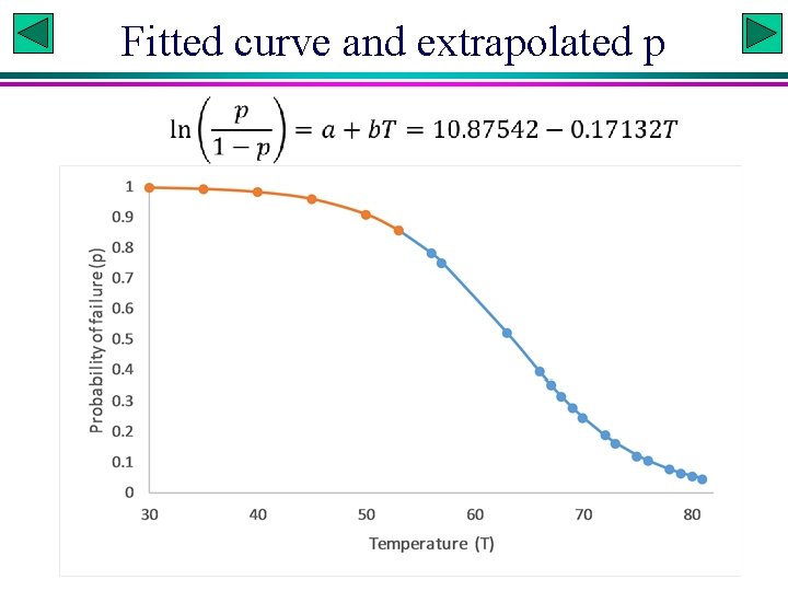 Fitted curve and extrapolated p Xuhua Xia 