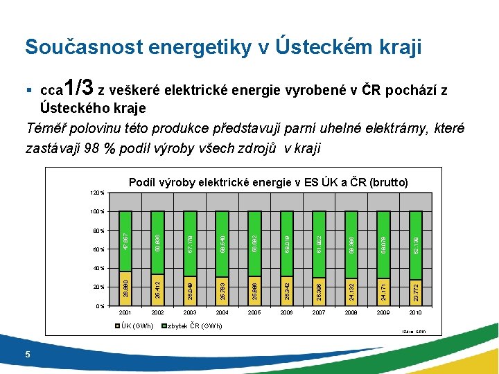 Současnost energetiky v Ústeckém kraji § cca 1/3 z veškeré elektrické energie vyrobené v