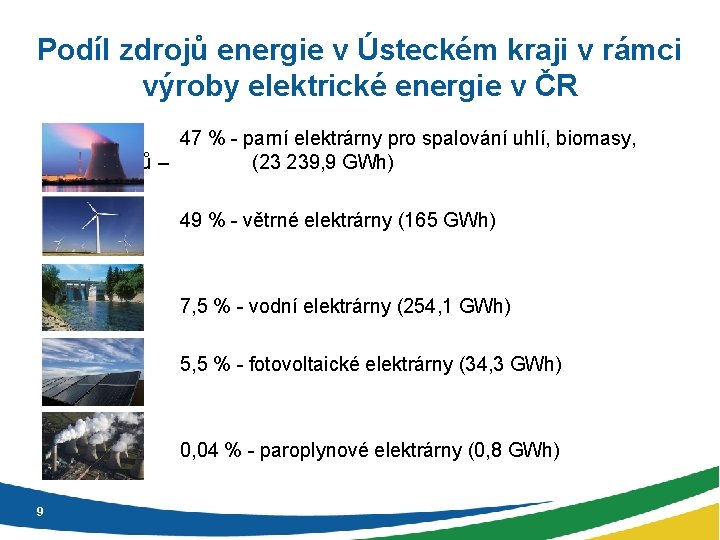 Podíl zdrojů energie v Ústeckém kraji v rámci výroby elektrické energie v ČR 47
