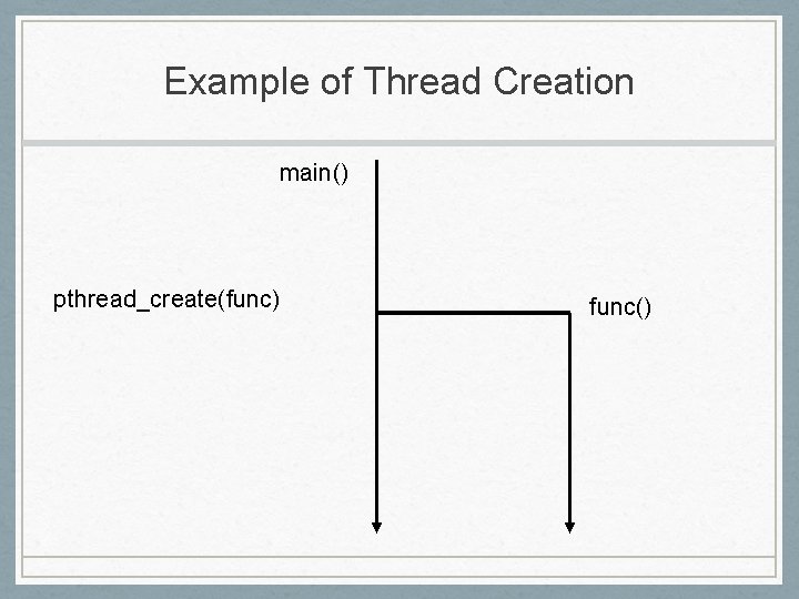 Example of Thread Creation main() pthread_create(func) func() 