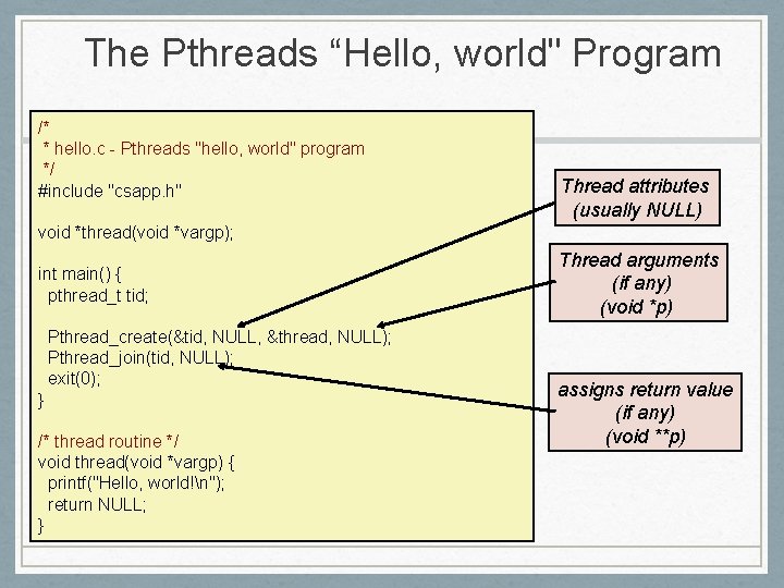 The Pthreads “Hello, world" Program /* * hello. c - Pthreads "hello, world" program