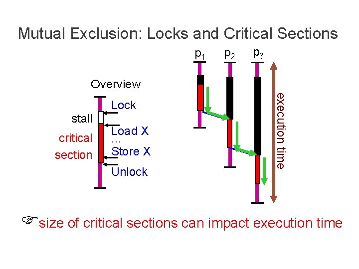 Mutual Exclusion: Locks and Critical Sections p 1 p 2 p 3 Overview stall