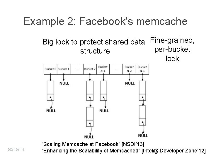 Example 2: Facebook’s memcache Big lock to protect shared data- Fine-grained, per-bucket structure lock