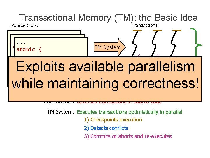 Transactional Memory (TM): the Basic Idea Transactions: Source Code: . . { atomic {.