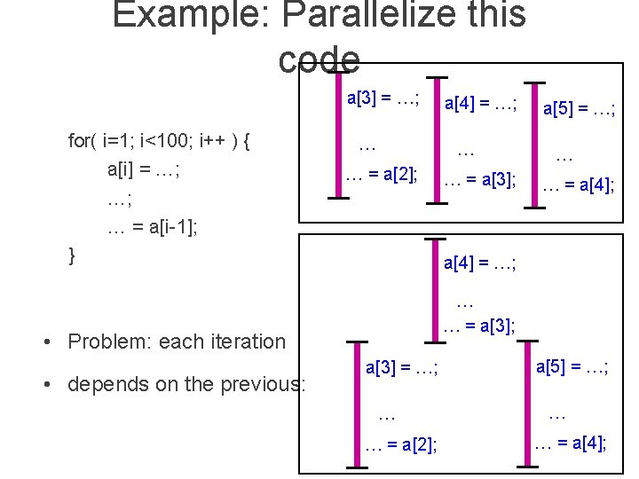 Example: Parallelize this code a[3] = …; for( i=1; i<100; i++ ) { a[i]