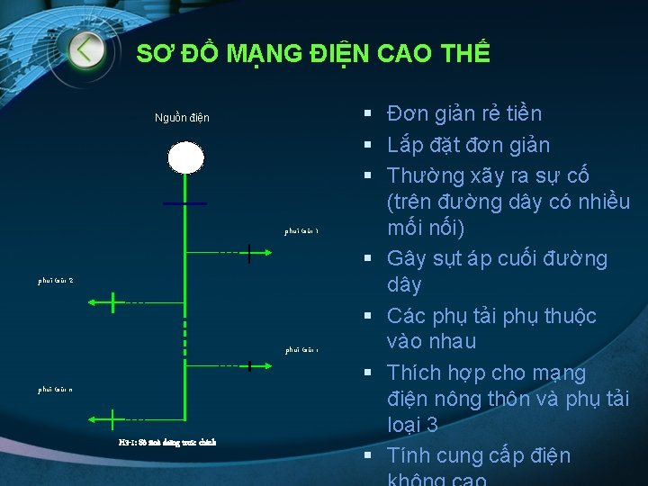 SƠ ĐỒ MẠNG ĐIỆN CAO THẾ Nguồn điện phuï taûi 1 phuï taûi 2