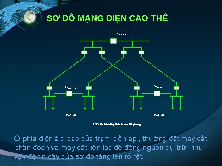 SƠ ĐỒ MẠNG ĐIỆN CAO THẾ MCphaân ñoaïn MClieân laïc Phuï taûi H 3