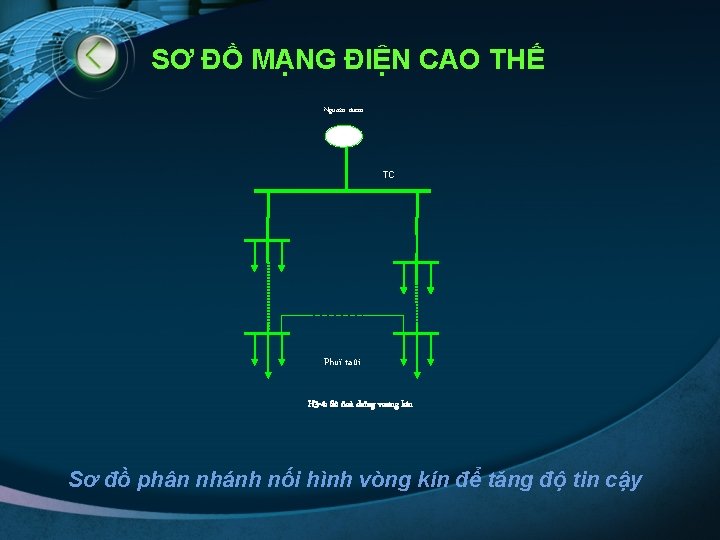 SƠ ĐỒ MẠNG ĐIỆN CAO THẾ Nguoàn ñieän TC Phuï taûi H 3 -4: