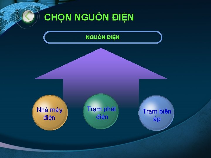 CHỌN NGUỒN ĐIỆN Nhà máy điện Trạm phát điện Trạm biến áp 