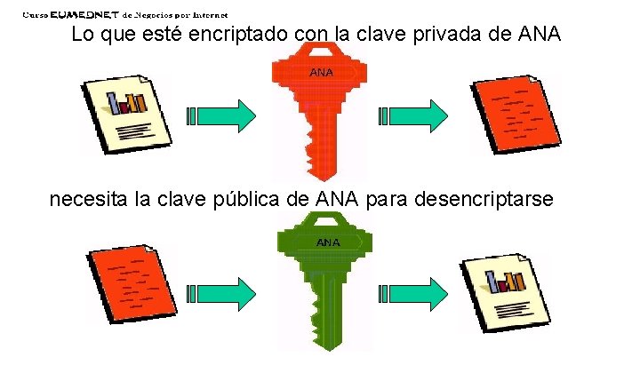 Lo que esté encriptado con la clave privada de ANA necesita la clave pública