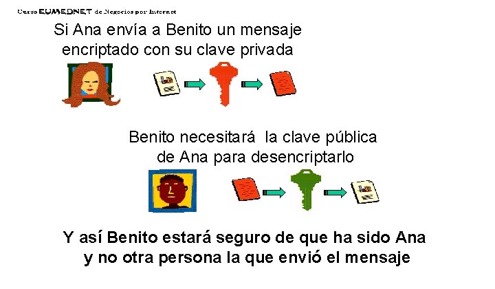 Si Ana envía a Benito un mensaje encriptado con su clave privada Benito necesitará