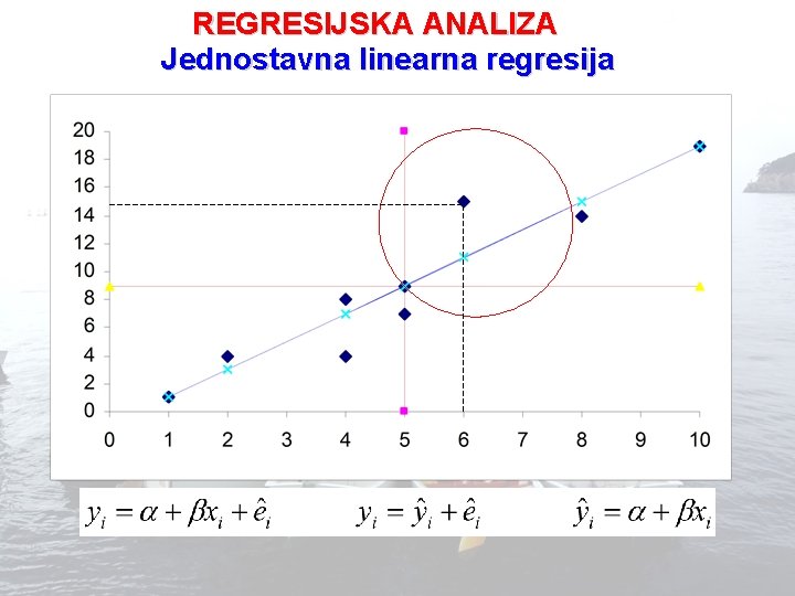 REGRESIJSKA ANALIZA Jednostavna linearna regresija 