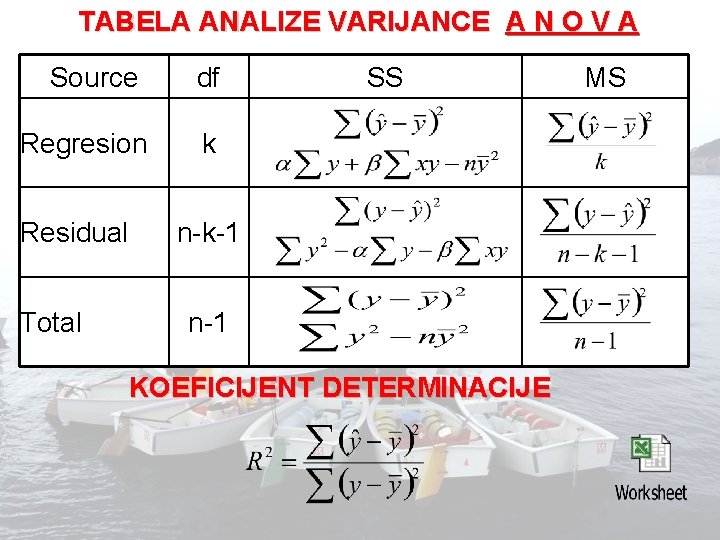 TABELA ANALIZE VARIJANCE A N O V A Source Regresion Residual Total df SS