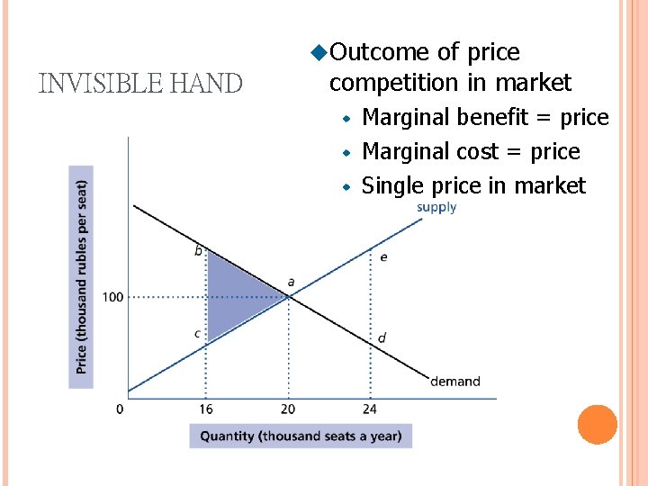 u. Outcome INVISIBLE HAND of price competition in market w w w Marginal benefit