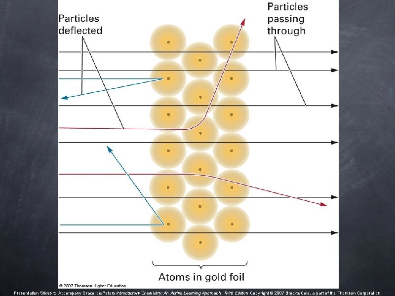 Presentation Slides to Accompany Cracolice/Peters Introductory Chemistry: An Active Learning Approach, Third Edition Copyright Presentation Slides to Accompany Cracolice/Peters Introductory Chemistry: An Active Learning Approach, Third Edition Copyright