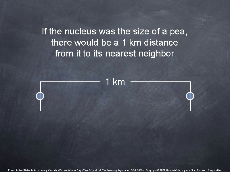 If the nucleus was the size of a pea, there would be a 1 If the nucleus was the size of a pea, there would be a 1