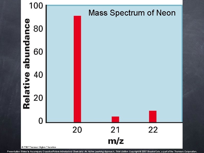 Mass Spectrum of Neon Presentation Slides to Accompany Cracolice/Peters Introductory Chemistry: An Active Learning Mass Spectrum of Neon Presentation Slides to Accompany Cracolice/Peters Introductory Chemistry: An Active Learning