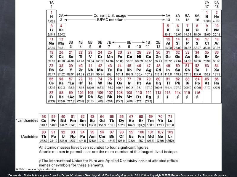 Presentation Slides to Accompany Cracolice/Peters Introductory Chemistry: An Active Learning Approach, Third Edition Copyright Presentation Slides to Accompany Cracolice/Peters Introductory Chemistry: An Active Learning Approach, Third Edition Copyright