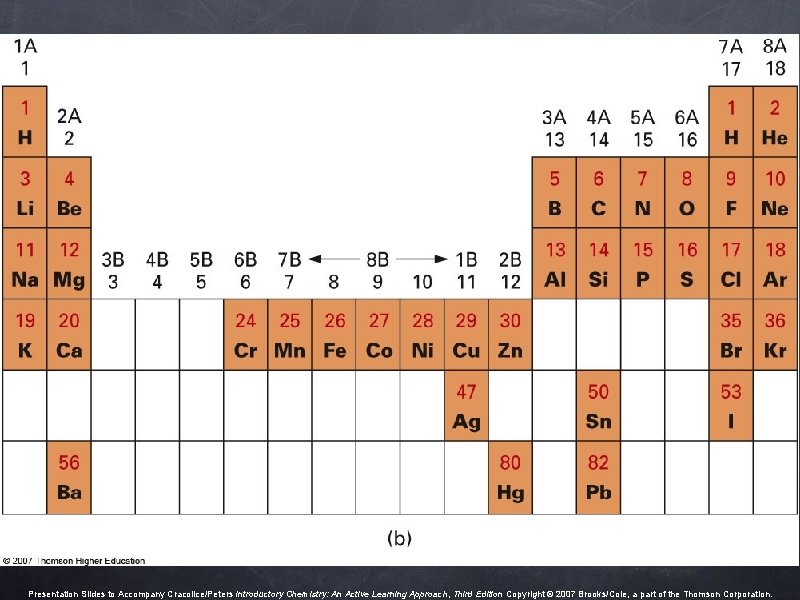 Presentation Slides to Accompany Cracolice/Peters Introductory Chemistry: An Active Learning Approach, Third Edition Copyright Presentation Slides to Accompany Cracolice/Peters Introductory Chemistry: An Active Learning Approach, Third Edition Copyright