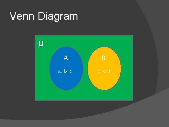 Venn Diagram U A B a, b, c d, e, f 