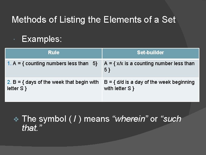 Methods of Listing the Elements of a Set Examples: Rule Set-builder 1. A =