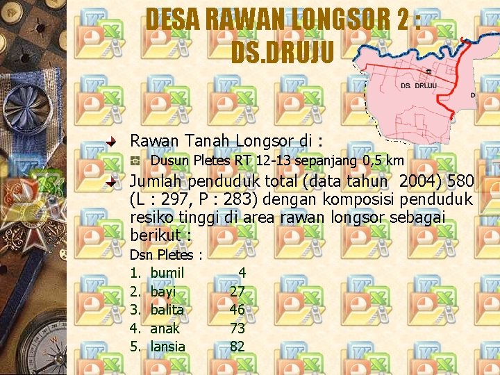 DESA RAWAN LONGSOR 2 : DS. DRUJU Rawan Tanah Longsor di : Dusun Pletes