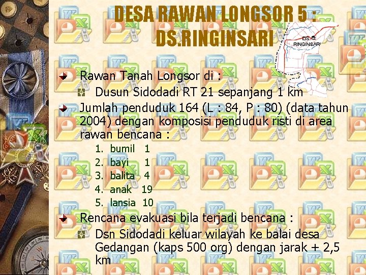 DESA RAWAN LONGSOR 5 : DS. RINGINSARI Rawan Tanah Longsor di : Dusun Sidodadi
